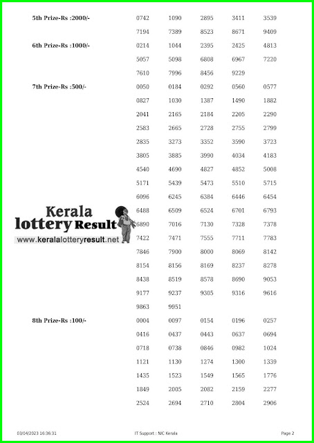 Off. Kerala Lottery Result 03.04.2023, Win Win W 713 Results Today