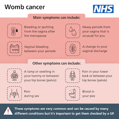 UK NHS Womb Cancer symptoms to get checked by your GP