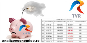 Cum au evoluat datoriile și pierderile TVR-ului din 2003 încoace