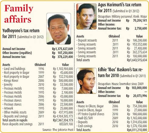 skandal pajak keluarga cikeas