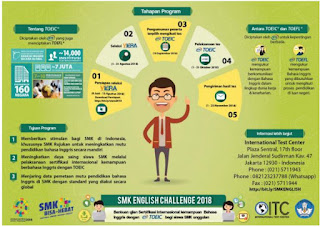 SMK English Challenge Tahun 2018