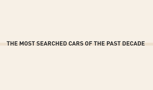 What Are The Most Searched for Cars in the Past Decade