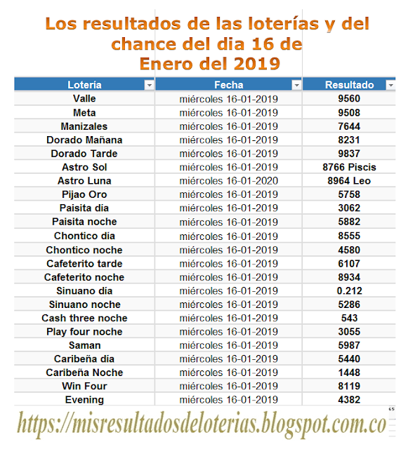 Ver resultado de la lotería de hoy | "Resultados diarios de la lotería y el chance" | Los resultados de las  loterías y del chance del dia  16 de Enero del 2019