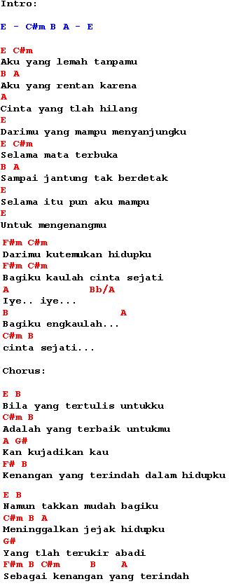 Kenangan Terindah(Samson)-Lirik dan Chord | MyNotepat.Com