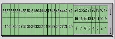 skoda Fabia - Schematic representation of the fuse box for vehicles with right-hand steering