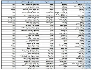 محافظ أسيوط يعلن تخصيص 32 مسجدًا للاعتكاف و222 لصلاة التهجد بجميع المراكز والمدن