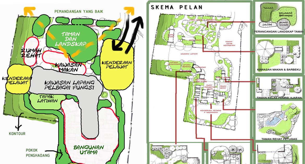 Perubatan Islam Harun Din - Lembur h