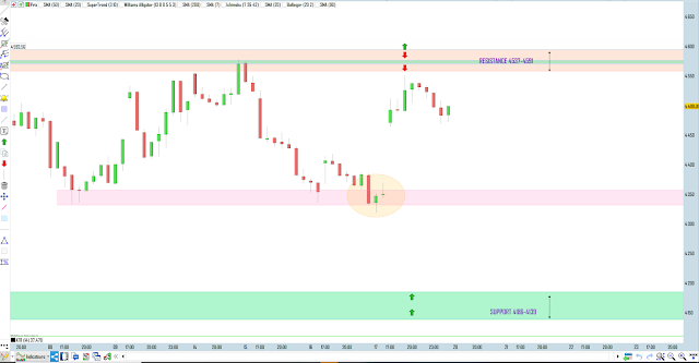 Trading cac40 18/04/20