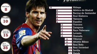 El Pichichi Lionel Messi La Liga Spanyol 2011/2012