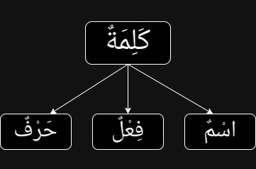basic element of a word in arabic grammar