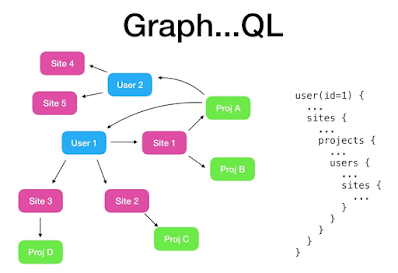 10 Web Development Frameworks Full-Stack Software Engineer Should Learn