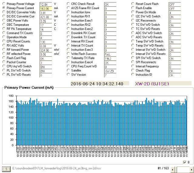 XW-2D Telemetry