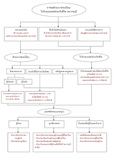   respiratory failure คือ, respiratory failure การพยาบาล, acute respiratory distress syndrome คือ, hypercarbia คือ, v/q mismatch คือ, respiratory failure type, respiratory failure criteria, hypercapnia หมายถึง, intrapulmonary shunt คือ