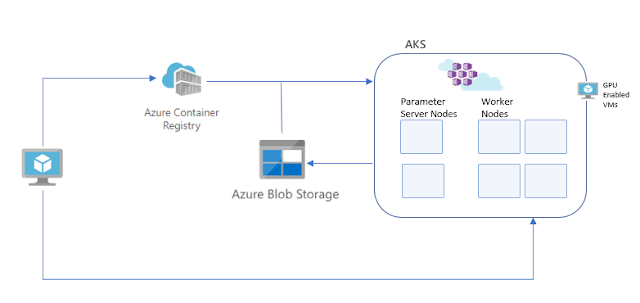 Azure Kubernete Service, Azure Certification, Azure Guides, Azure Certification