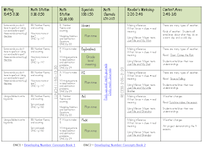 Mrs. Wills Kindergarten: Lesson Plans for Next Week