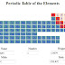 Cara Membuat Tabel Periodik Unsur Kimia Dengan Menggunakan JavaScript