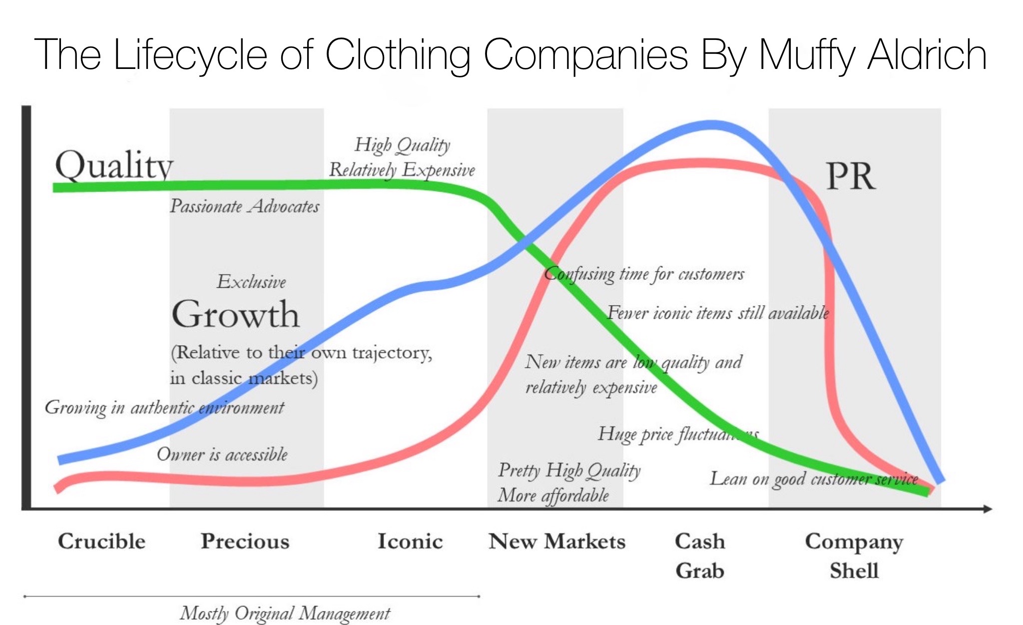 Salt Water New England: The Lifecycle of Clothing Companies