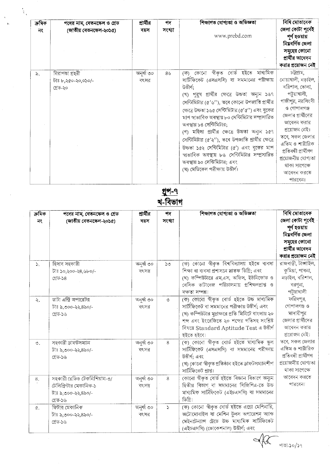 caab job circular 2023