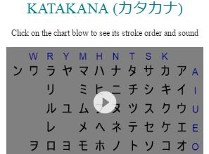 Katakana 片仮名 カタカナ Lingoclub