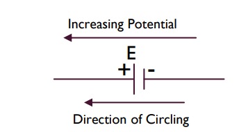 If the direction of the current is from negative to positive terminal as shown in fig(2), the EMF of a cell is taken as positive(E).