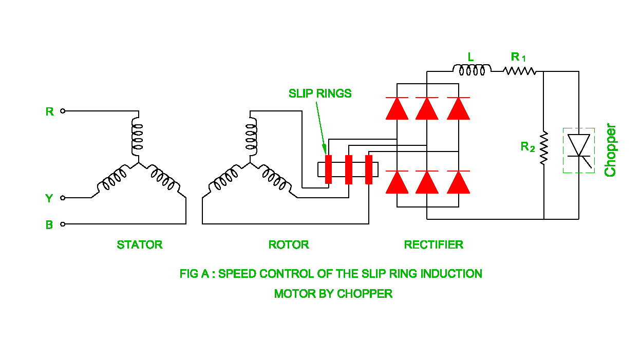13: Slip Ring Three Phase Induction Motor. | Download Scientific Diagram