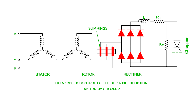 speed control of slip ring induction motor by chopper