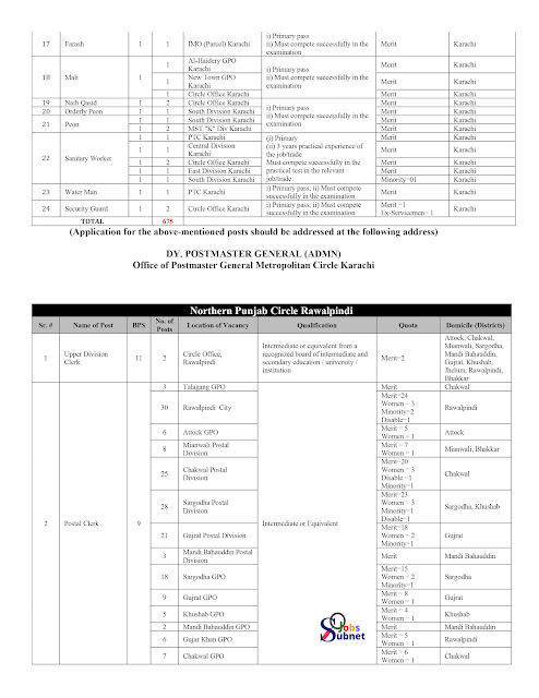 New Jobs 2022 In Pakistan Post Office