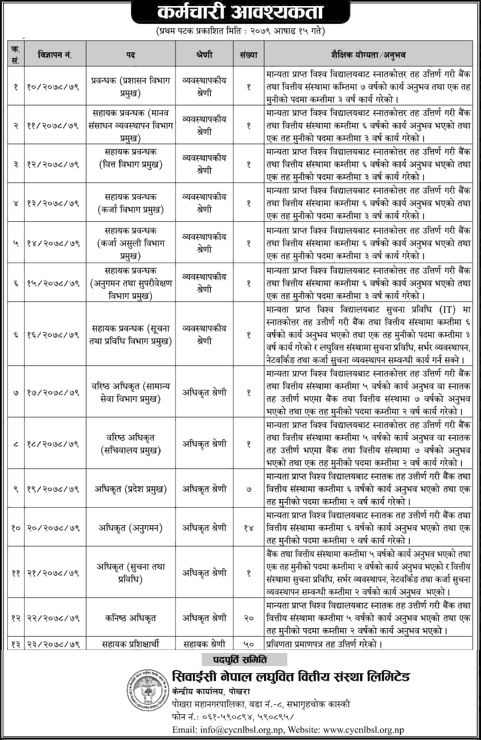 CYC Nepal Laghubitta Vacancy Announcement