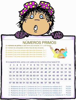 http://www.wikisaber.es/Contenidos/LObjects/prime_numbers/index.html