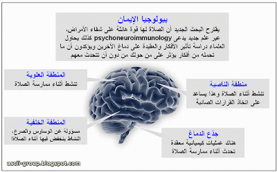 أسرار الشفاء بالصلاة Secrets of healing prayer