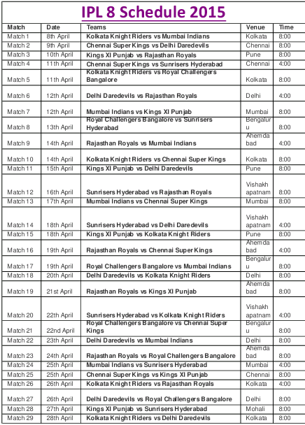 Pepsi IPL 2015 Match Schedules, Time Table, IPL 2015 teams