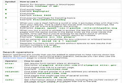 Learn As Well As Scout Ii Handy Tables Featuring Tips To Assistance Yous Behave Effective Google Searches