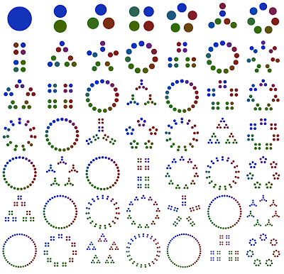 Factor Completely : Factor Study Highly Utilised Statistical Method In Industry Analysis Analytics Domain