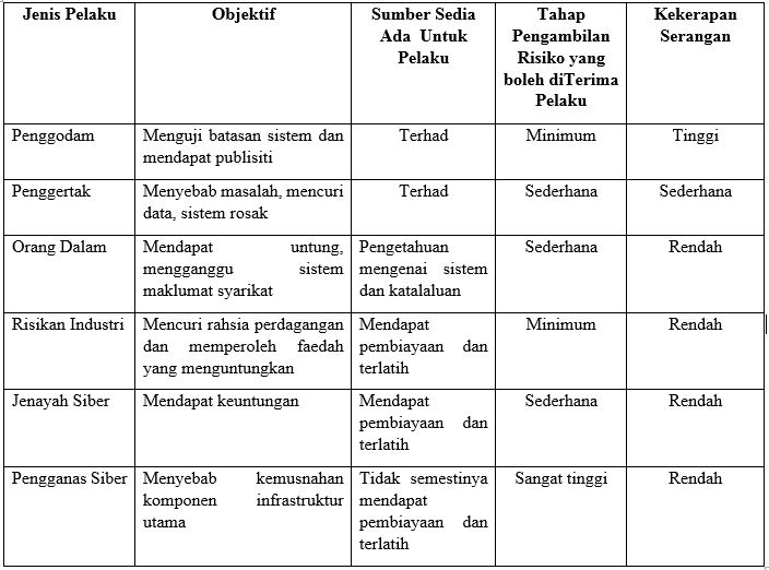 Komputer Etika Sosial Jenayah Komputer Siber