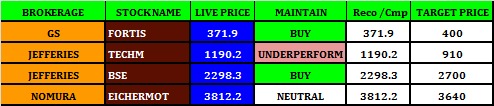 Credit Rating - Stock Review - 28.11.2023