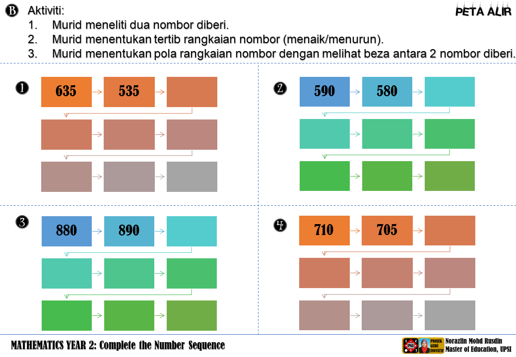 Matematik Bukan Sekadar Kira-kira "Logical Thinking and 