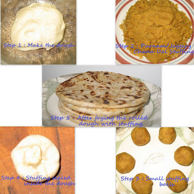 Puran Poli/Bakshalu/Obattu