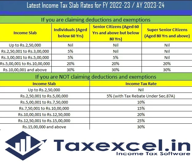 Income Tax Slab for the F.Y.2023-24