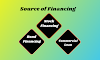  Sources of Financing for Corporation.