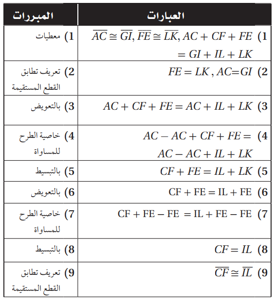 حل تمارين درس 7-1 إثبات علاقات بين القطع المستقيمة - التبرير والبرهان