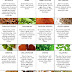 ✔26+ Extraordinary List Of Herbs With Pictures And Uses