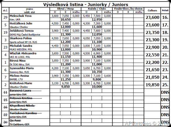Juniors 2