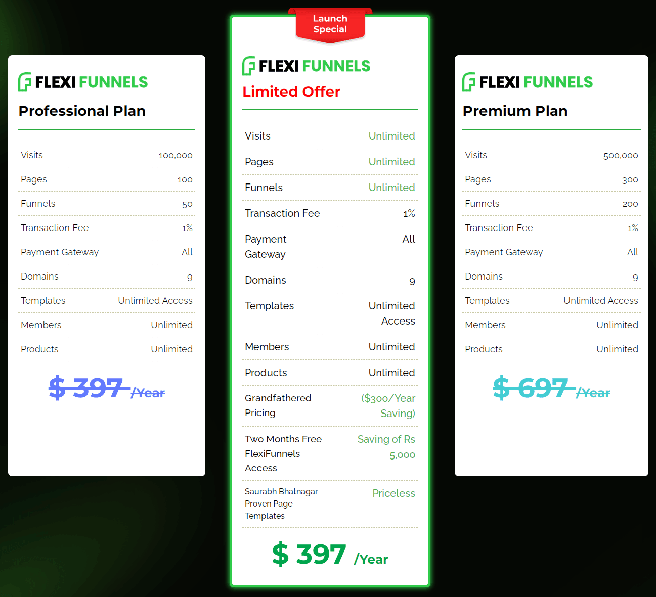 Flexifunnels pricing