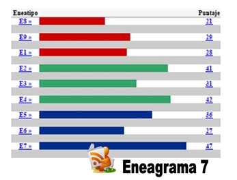 eneagrama7