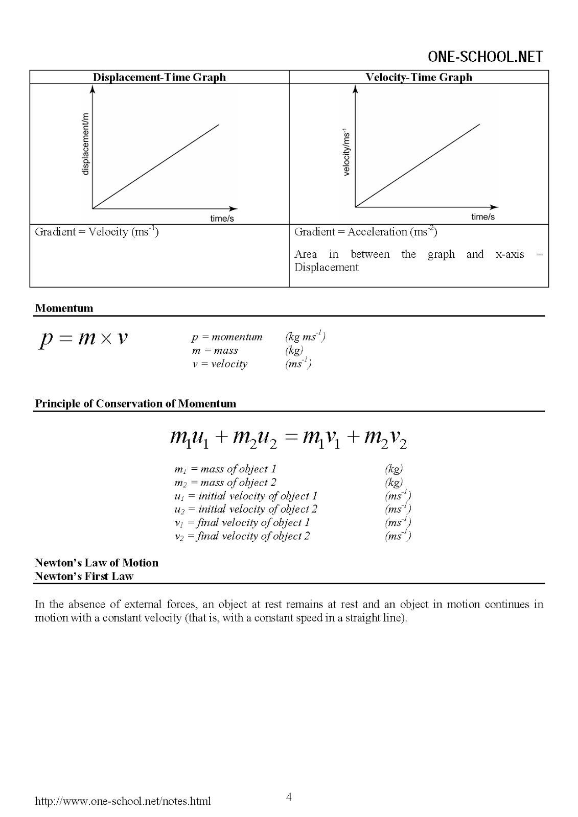 SPM Form 4 Phyiscs Formulae List | SPM Physics Form 4/Form ...
