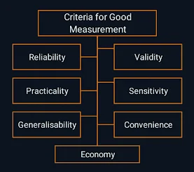 Criteria for Good Measurement