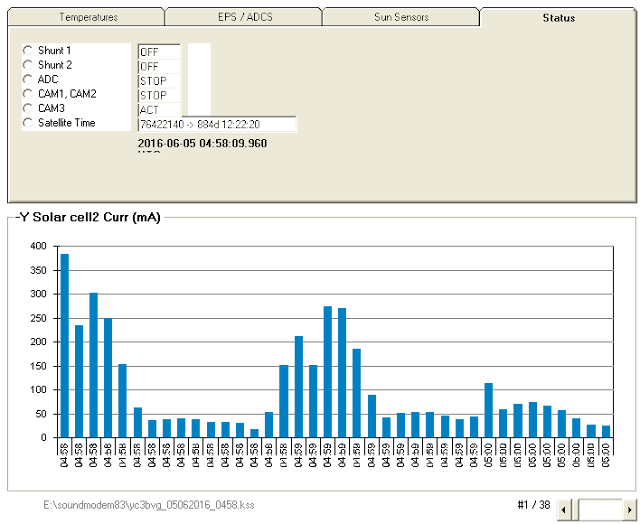 SPROUT Telemetry decoder