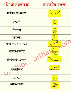 19-December-2022-ajit-tribune-shorthand-outlines