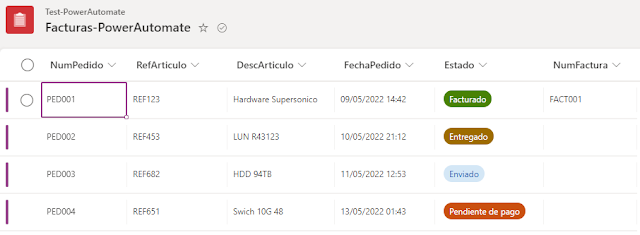 PowerAutomate: Notificación desde una lista de SharePoint