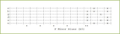 F Minor Blues (b5)